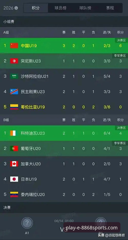 体育手机App下载下载不了怎么办 U19国足闪电破门取胜,8868体育平台如何追踪这场关键对决?